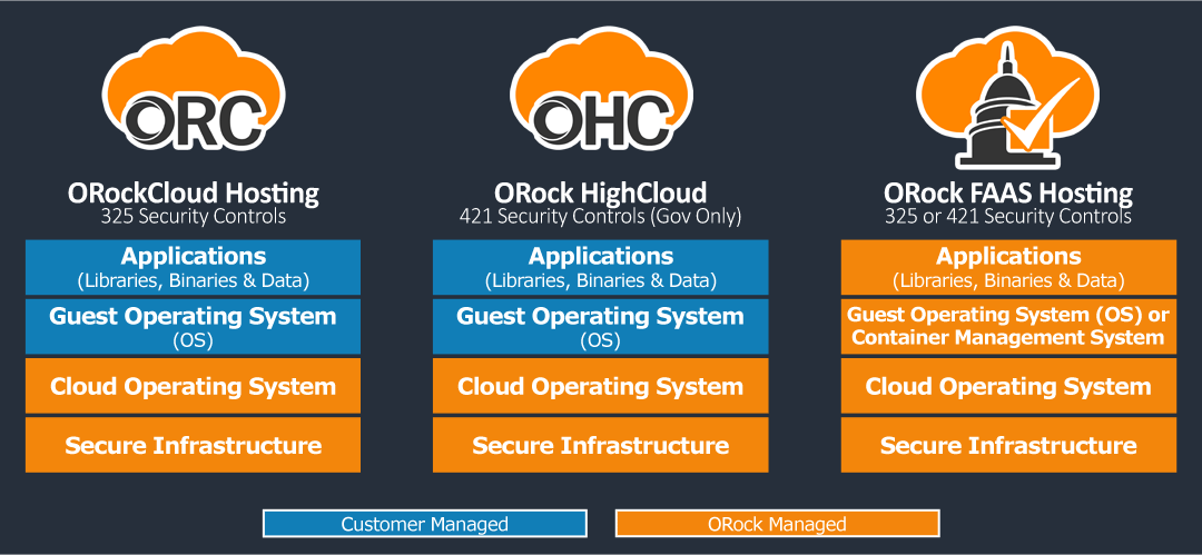 OROCK Cloud Hosting Options Stack